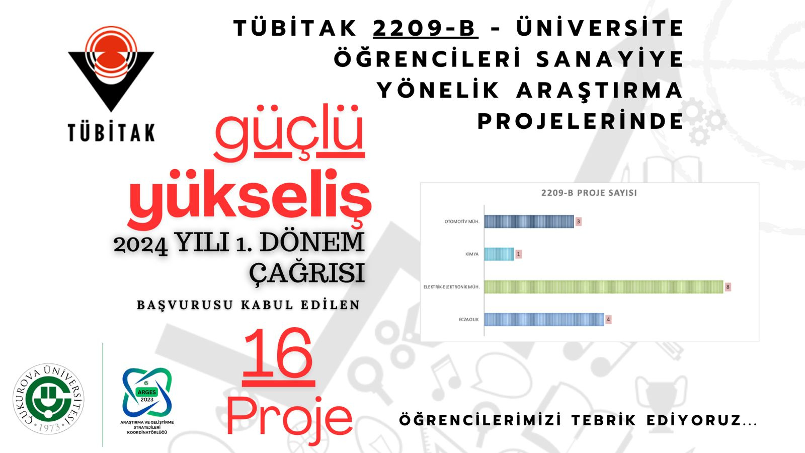 TÜBİTAK 2209-B Üniversite Öğrencileri Sanayiye Yönelik Araştırma Projelerinde Güçlü Yükseliş