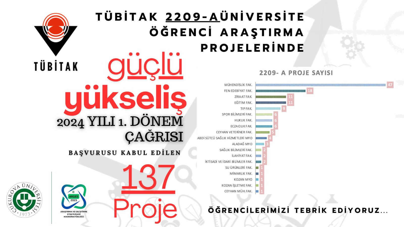 TÜBİTAK 2209-A Üniversite Öğrenci Araştırma Projelerinde Güçlü Yükseliş