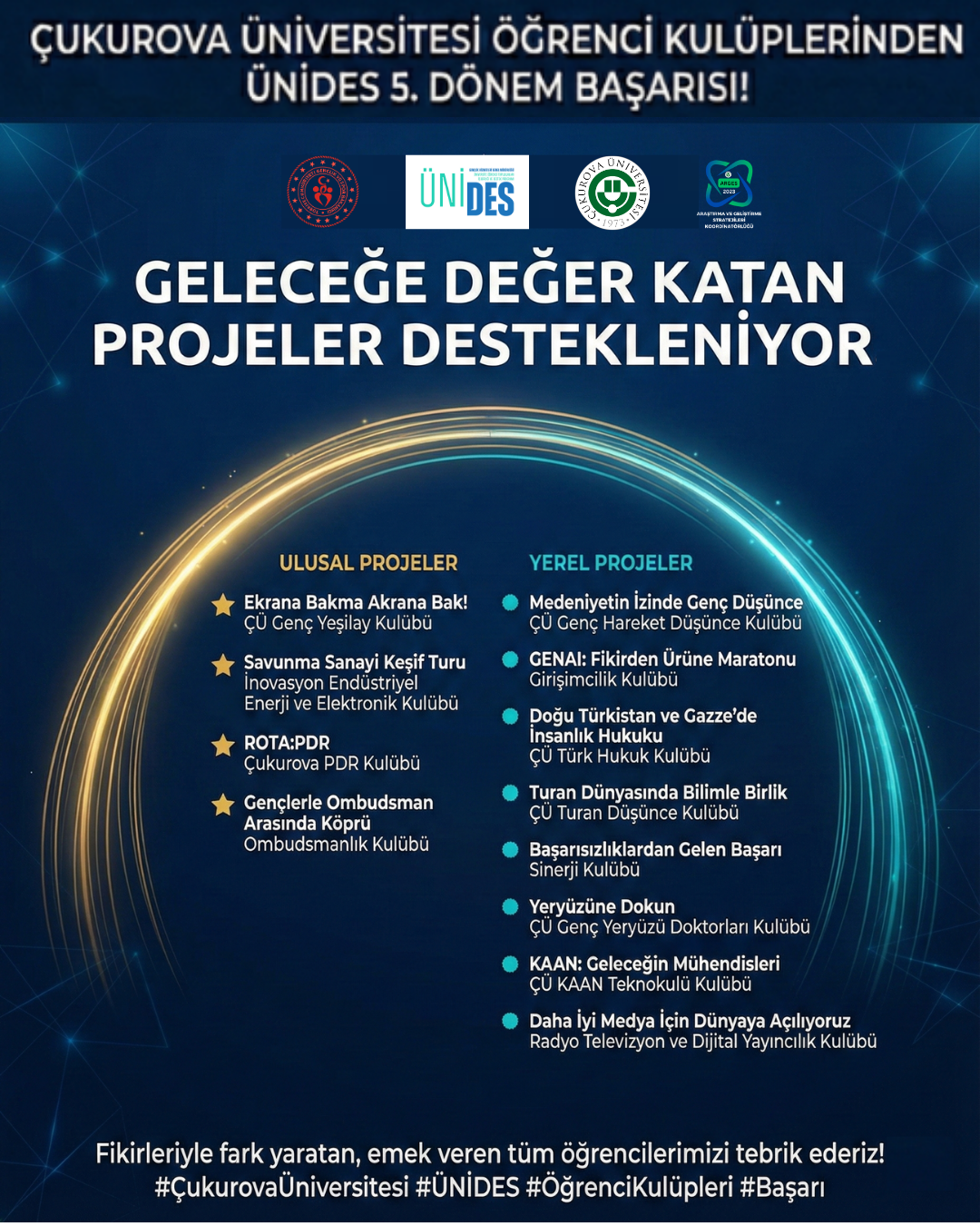 Üniversitemiz Öğrenci Kulüplerinin ÜNİDES Başarısı