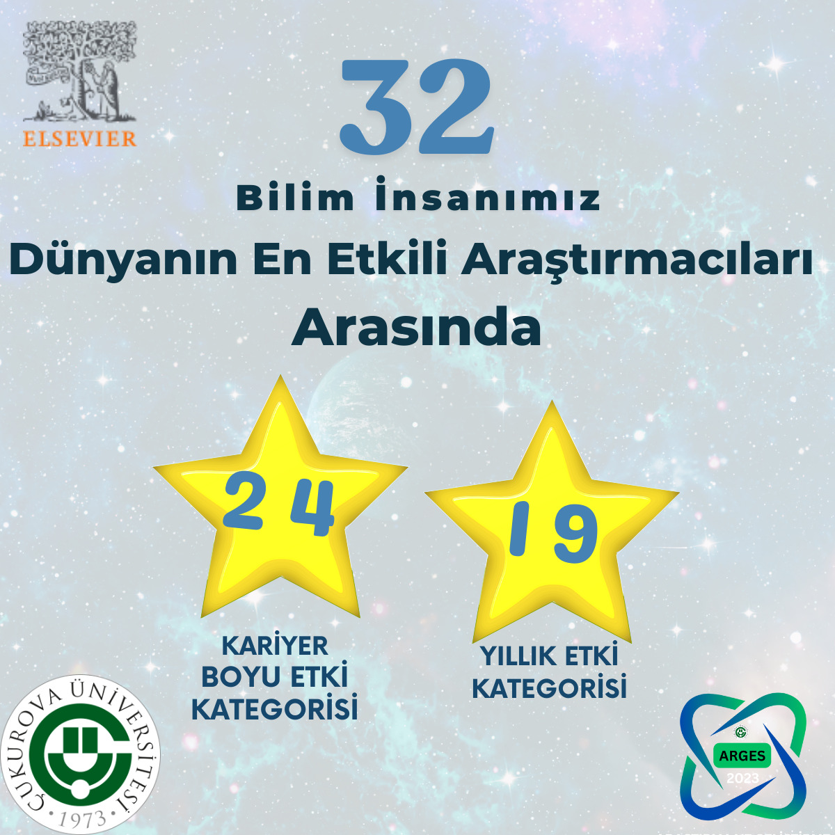 Araştırmacılarımız, Dünyanın En Etkili Bilim İnsanları Listesinde